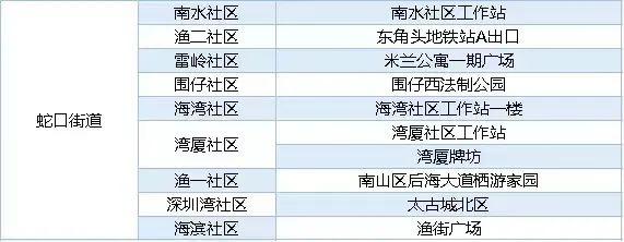 蛇口街道沙河街道西丽街道南山街道南头街道最新核酸检测点列表如下在