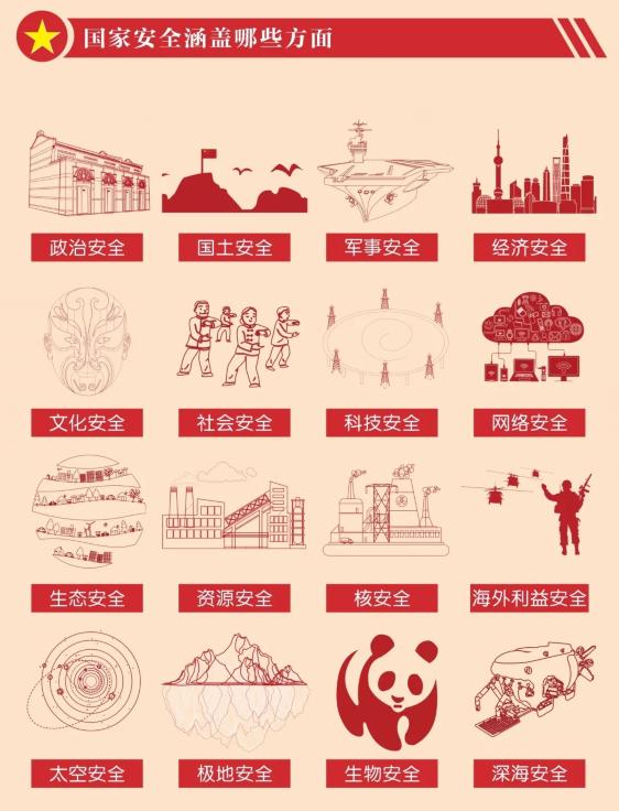 《中华人民共和国国家安全法》从政治安全,国土安全,军事安全,经济