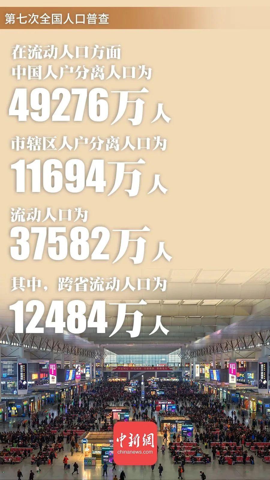 126亿广东常住人口连续14年居全国首位