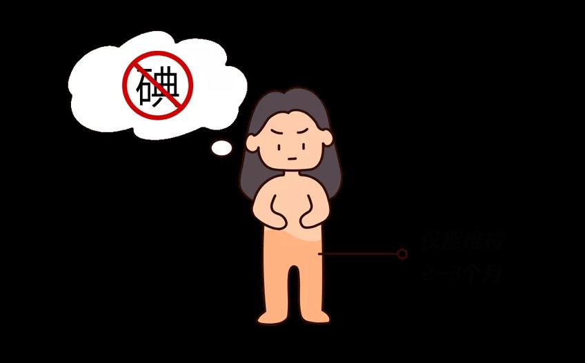 深圳这3个区的孕妇可能缺碘别因一包盐让娃输在子宫里