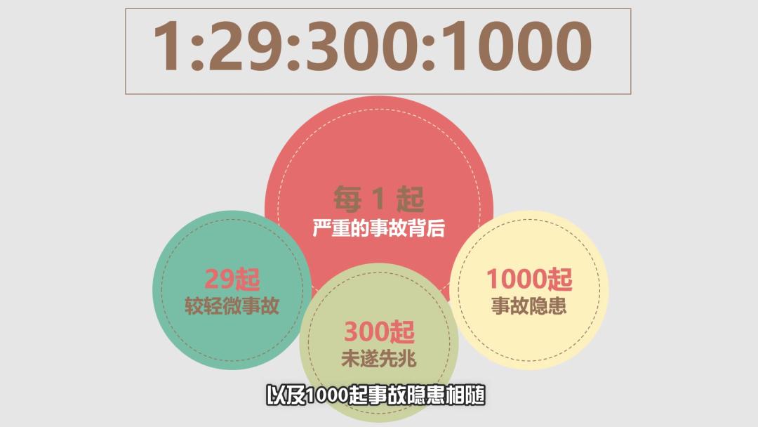 海因里希法则