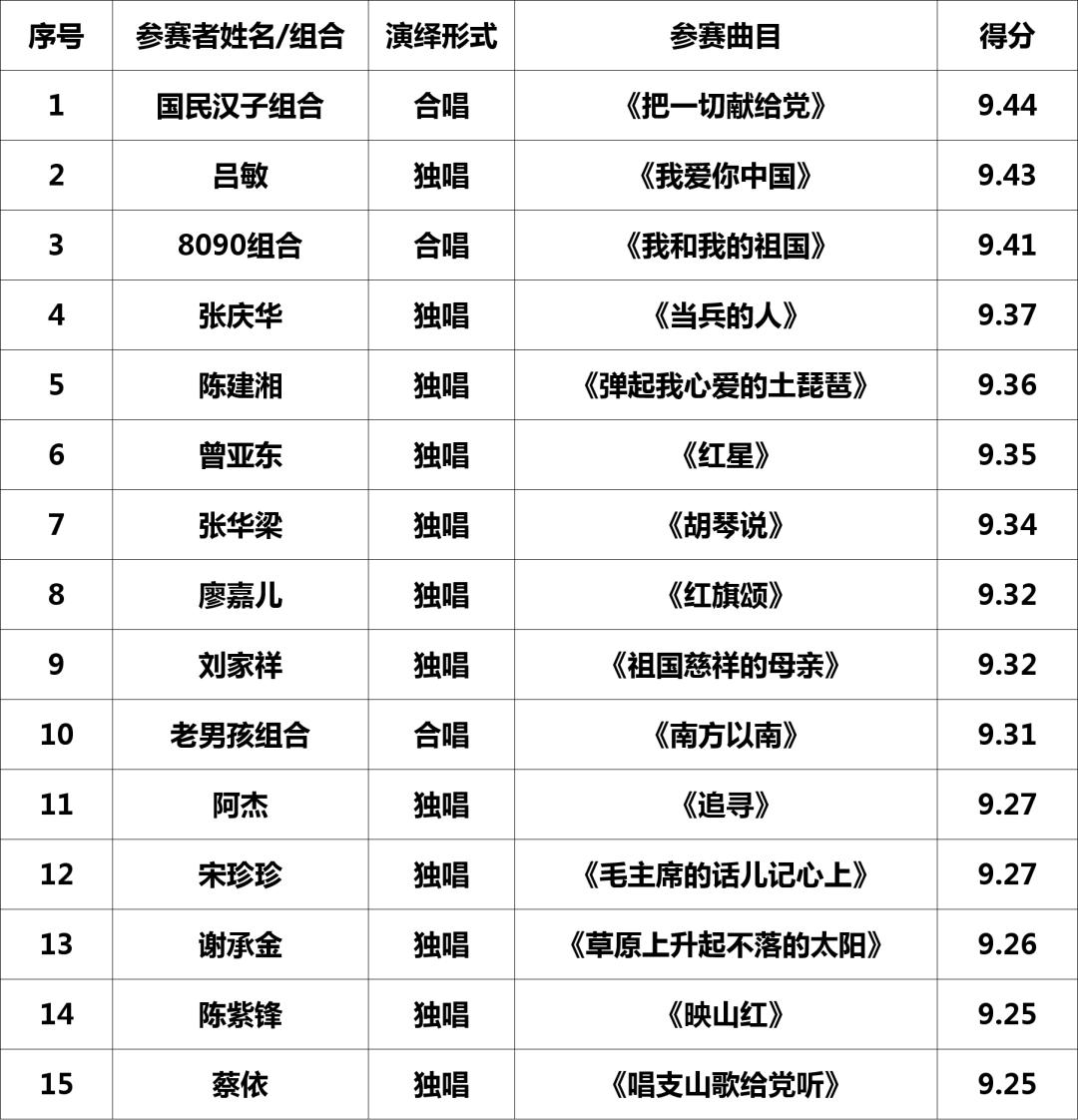 云南歌手名单图片