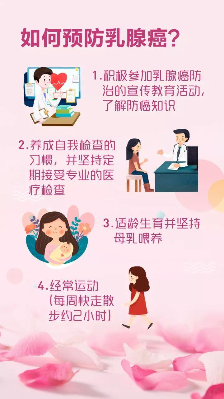 健康小知识姐妹们看过来乳腺癌预防知识你了解多少