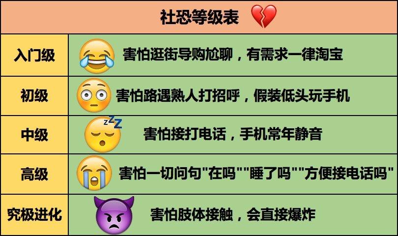 社恐怎么了是病得治