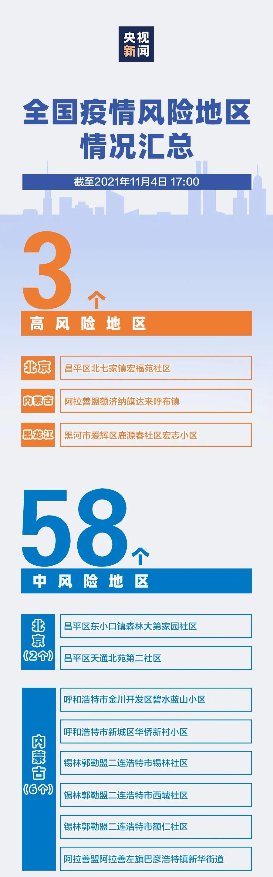 358全国疫情风险地区汇总