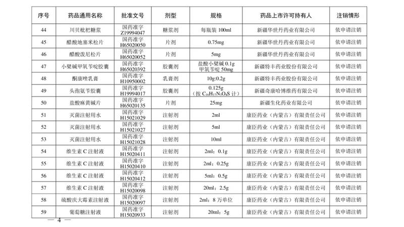 提醒！这些＂常用药＂被注销！快看看你家有吗？