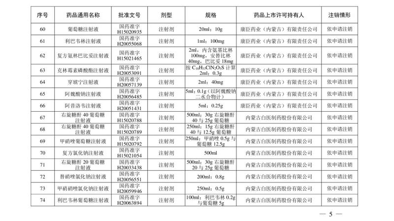 提醒！这些＂常用药＂被注销！快看看你家有吗？