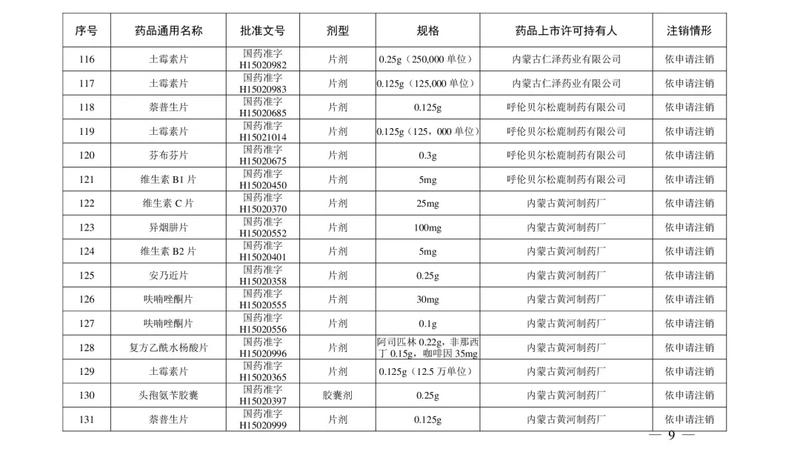 提醒！这些＂常用药＂被注销！快看看你家有吗？