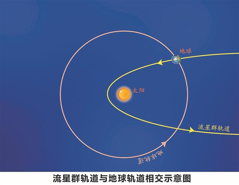 七夕夜观牛郎织女鹊桥相会 深圳日落40分钟后可观看到夏季大三角